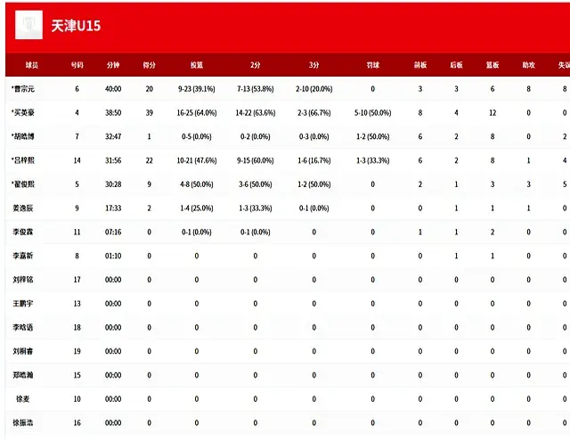 这是一个关, 整战术, 人生中难以