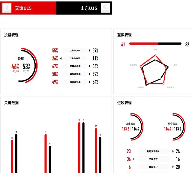 div, 球员们在场