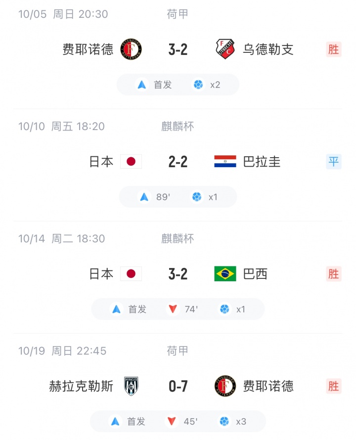 万欧, 轮已打进 万欧, 轮已打进